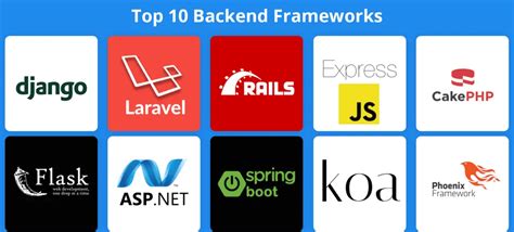 Top 10 Backend Frameworks in 2024 .